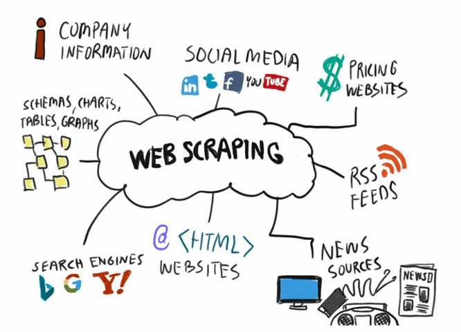 The easiest way of web scraping!