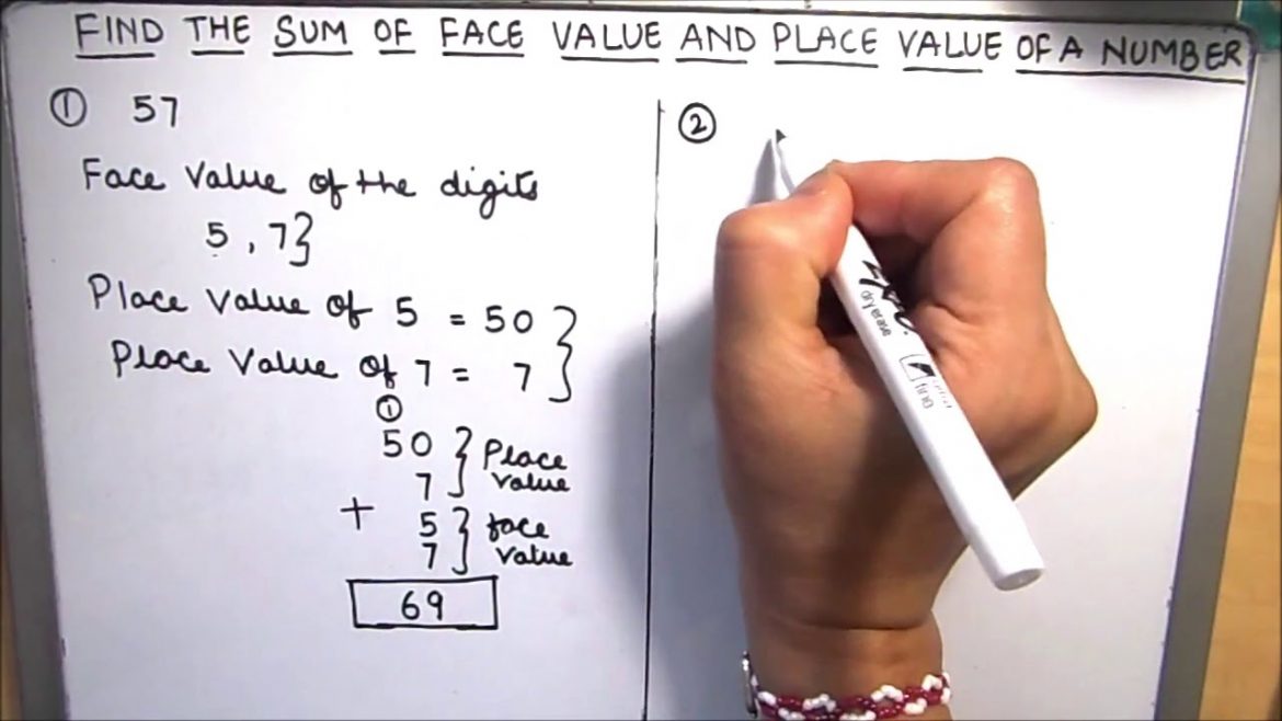 How is the Face Value of A Digit Different Than Its Place Value?